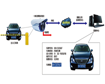 车牌识别系统